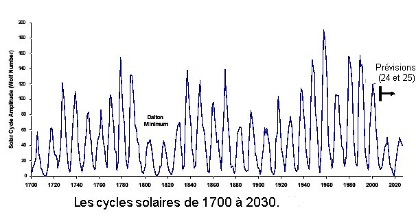 cycles2030