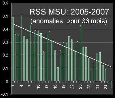 rss2008a
