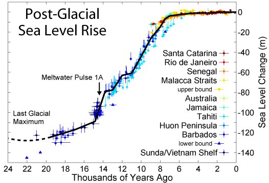 sea-level-rise